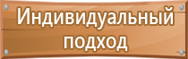 запрещающие знаки безопасности по охране труда